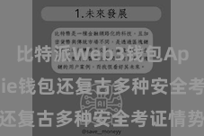 比特派Web3钱包App  Bitpie钱包还复古多种安全考证情势