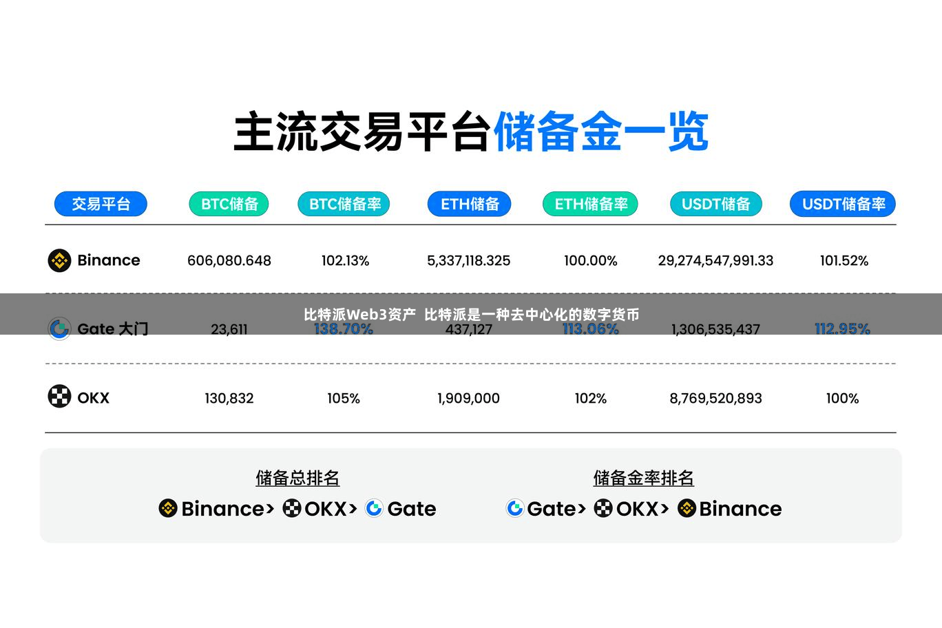 比特派Web3资产  比特派是一种去中心化的数字货币